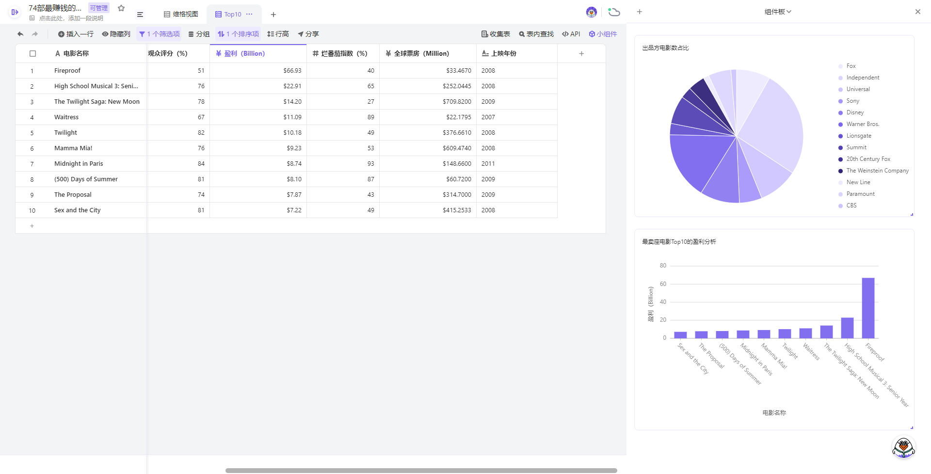 小组件示意图1